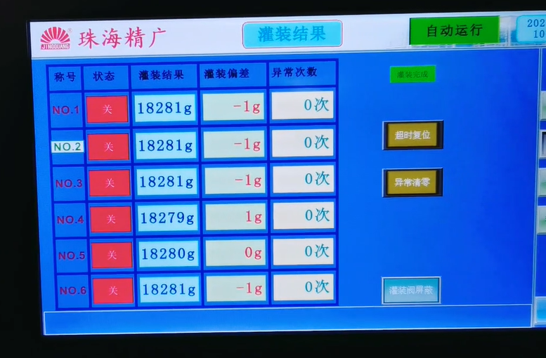 確保食用油灌裝精度：關鍵措施與策略解析